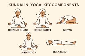 Guided Kundalini, Meditation + Breathwork Session (75 Minutes)
